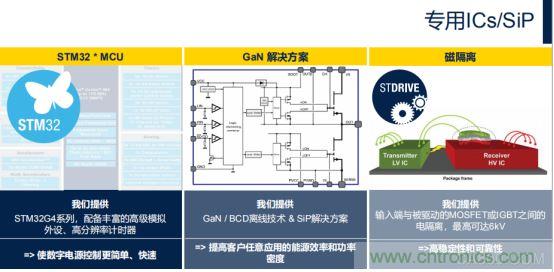 ROKAE珞石隆重亮相OFweek機器人在線展 ST市場策略:聚焦亞洲工業(yè)市場, 探索電力和能源及電機控制領域增長機會