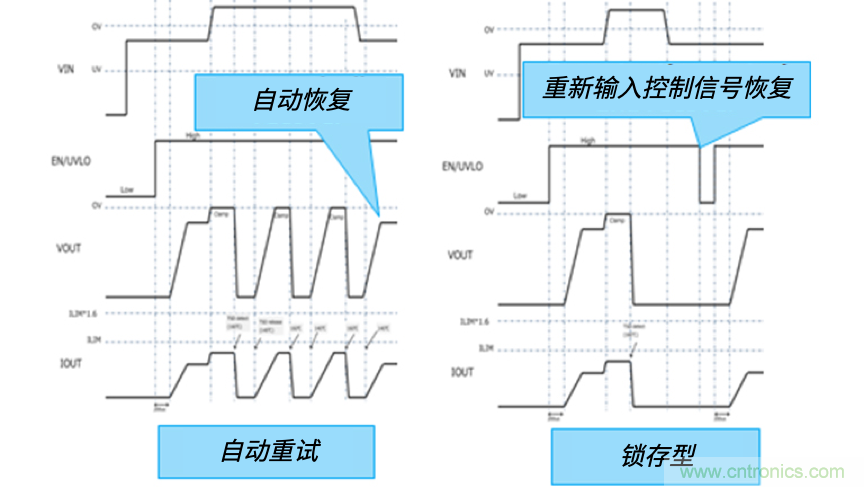 顛覆傳統(tǒng)！原來“保險絲”還可以這樣設(shè)計~