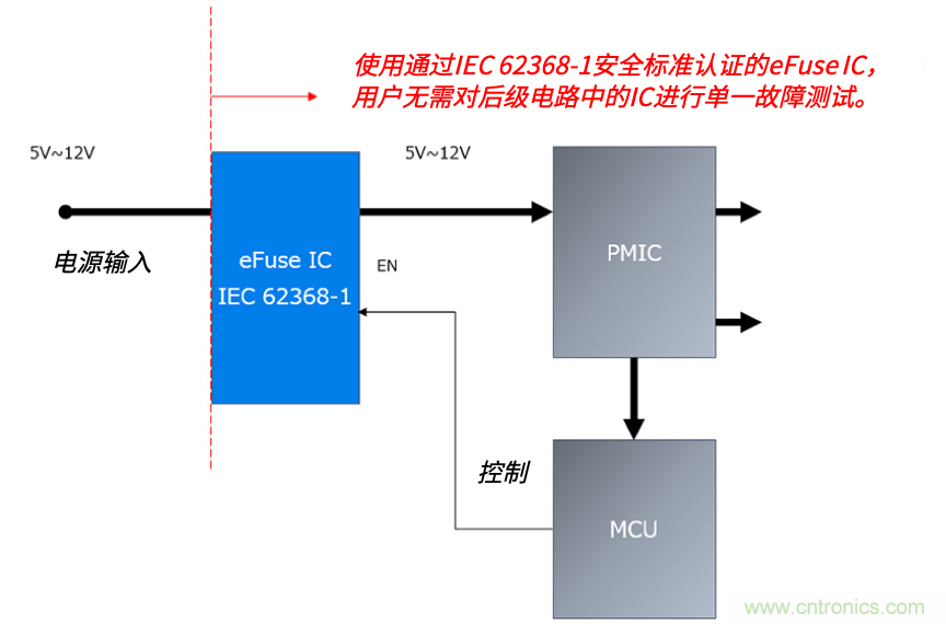 顛覆傳統(tǒng)！原來“保險絲”還可以這樣設(shè)計~