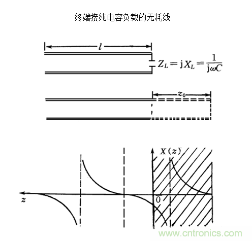 射頻工程師必看:傳輸線的全反射狀態(tài) 射頻工程師必看:傳輸線的全反射狀態(tài)