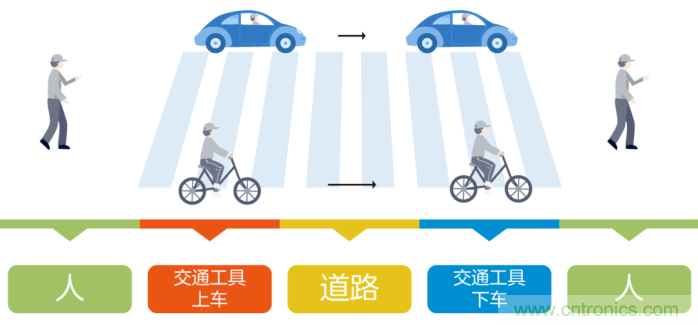 如何實現(xiàn)5G的調(diào)制方式? 如何實現(xiàn)5G的調(diào)制方式?