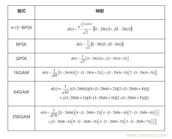 如何實現(xiàn)5G的調(diào)制方式? 如何實現(xiàn)5G的調(diào)制方式?