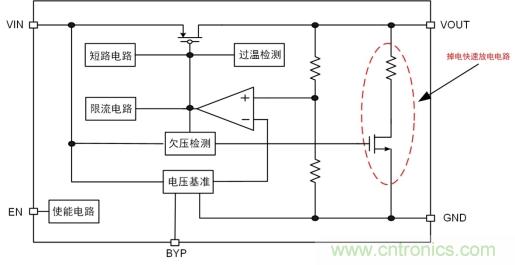 儲(chǔ)能電容緩慢掉電怎么辦？ZL6205為你支招