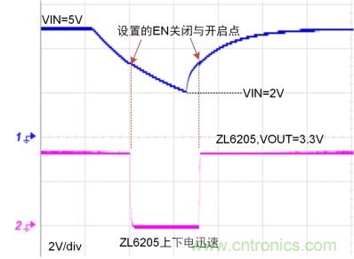 儲(chǔ)能電容緩慢掉電怎么辦？ZL6205為你支招