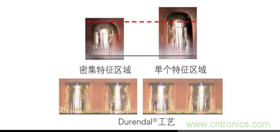 用于扇出型晶圓級(jí)封裝的銅電沉積 用于扇出型晶圓級(jí)封裝的銅電沉積