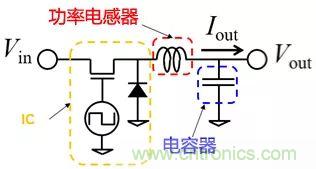 功率電感器基礎(chǔ)第1章：何謂功率電感器？工藝特點(diǎn)上的差異？