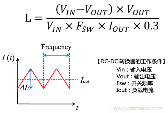 功率電感器基礎(chǔ)第1章：何謂功率電感器？工藝特點(diǎn)上的差異？