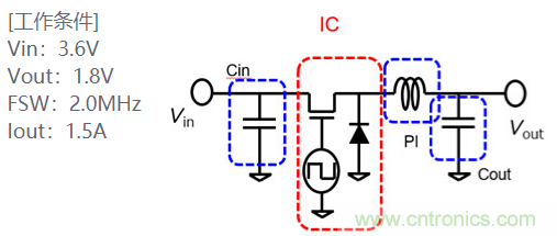 功率電感器基礎(chǔ)第1章：何謂功率電感器？工藝特點(diǎn)上的差異？