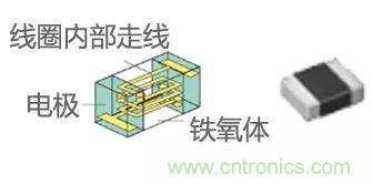 功率電感器基礎(chǔ)第1章：何謂功率電感器？工藝特點(diǎn)上的差異？
