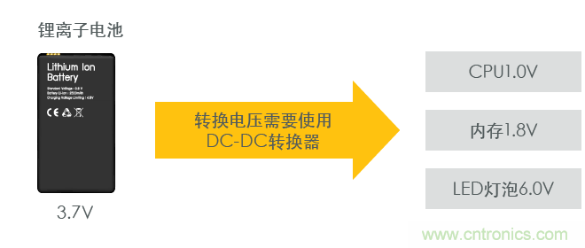 功率電感器基礎第1章：何謂功率電感器？工藝特點上的差異？