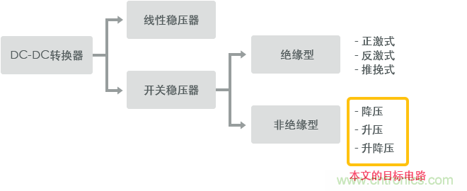 功率電感器基礎第1章：何謂功率電感器？工藝特點上的差異？