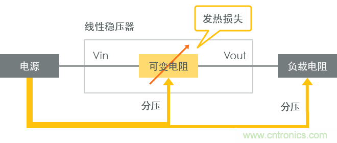 功率電感器基礎第1章：何謂功率電感器？工藝特點上的差異？