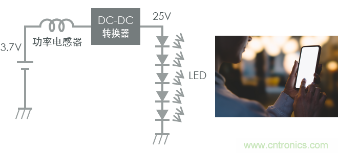 功率電感器基礎第1章：何謂功率電感器？工藝特點上的差異？