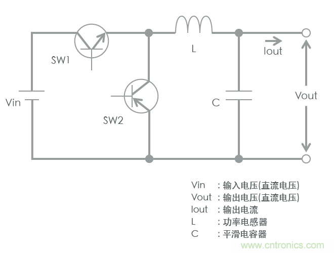 功率電感器基礎第1章：何謂功率電感器？工藝特點上的差異？