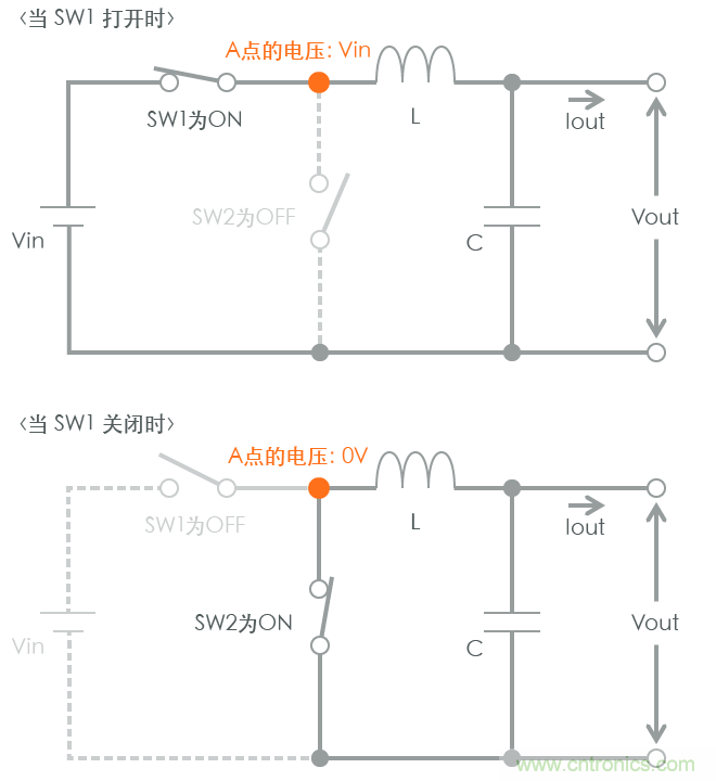 功率電感器基礎第1章：何謂功率電感器？工藝特點上的差異？