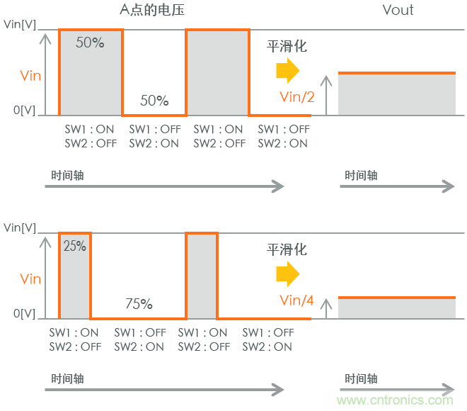 功率電感器基礎第1章：何謂功率電感器？工藝特點上的差異？