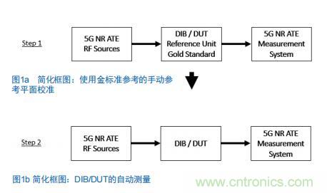 Teledyne e2v:四通道ADC為5G NR ATE和現(xiàn)場測試系統(tǒng)自動校準(zhǔn)測量帶來重大變革 Teledyne e2v:四通道ADC為5G NR ATE和現(xiàn)場測試系統(tǒng)自動校準(zhǔn)測量帶來重大變革