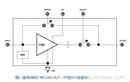 Teledyne e2v:四通道ADC為5G NR ATE和現(xiàn)場測試系統(tǒng)自動校準(zhǔn)測量帶來重大變革 Teledyne e2v:四通道ADC為5G NR ATE和現(xiàn)場測試系統(tǒng)自動校準(zhǔn)測量帶來重大變革