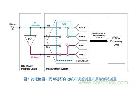 Teledyne e2v:四通道ADC為5G NR ATE和現(xiàn)場測試系統(tǒng)自動校準(zhǔn)測量帶來重大變革 Teledyne e2v:四通道ADC為5G NR ATE和現(xiàn)場測試系統(tǒng)自動校準(zhǔn)測量帶來重大變革