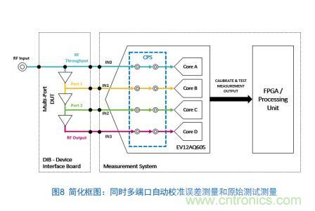 Teledyne e2v:四通道ADC為5G NR ATE和現(xiàn)場測試系統(tǒng)自動校準(zhǔn)測量帶來重大變革 Teledyne e2v:四通道ADC為5G NR ATE和現(xiàn)場測試系統(tǒng)自動校準(zhǔn)測量帶來重大變革
