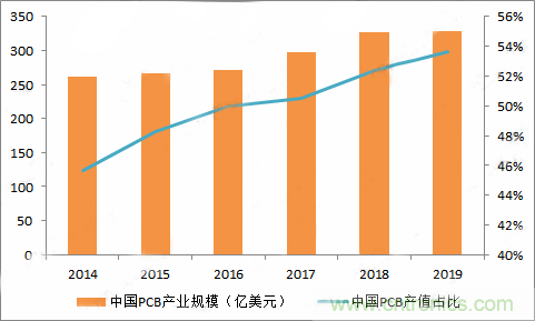 PCB市場為何能給激光企業帶來增長動能？高功率納秒紫外激光器有何優勢？