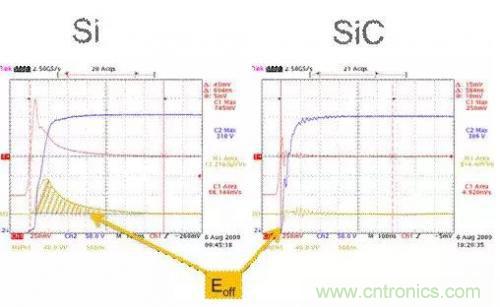 SiC吸引力為何如此的大？在電力電子上又有哪些應用？