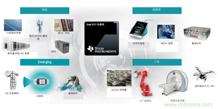 GaN將能源效率推升至新高度！