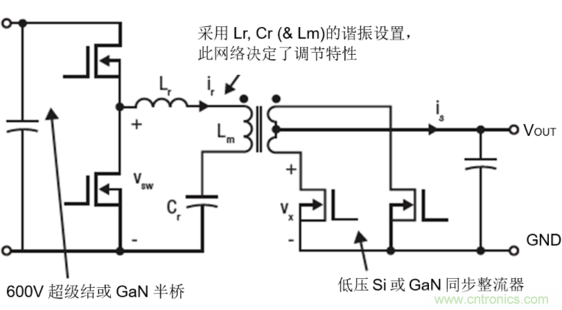GaN將能源效率推升至新高度！