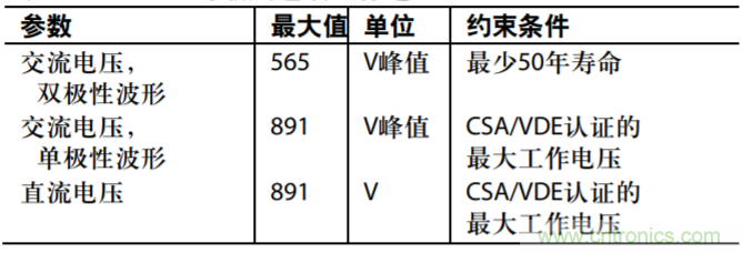 集成隔離式電源、用于太陽能光伏轉換器的完全隔離式電流檢測電路