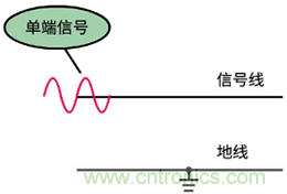 差分信號(hào)及差分放大電路有什么作用？