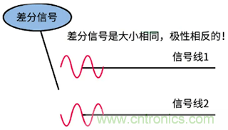 差分信號(hào)及差分放大電路有什么作用？