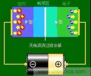 什么是二極管？半導(dǎo)體材料電子移動(dòng)是如何導(dǎo)致其發(fā)光的？