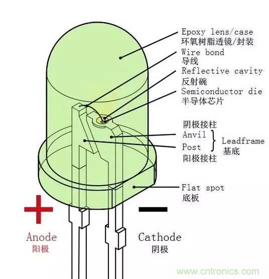什么是二極管？半導(dǎo)體材料電子移動(dòng)是如何導(dǎo)致其發(fā)光的？