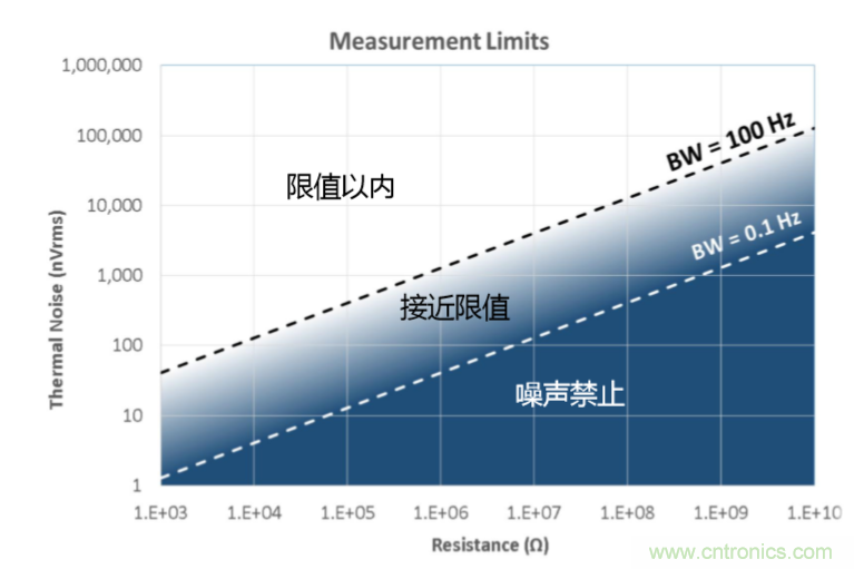 量子級別的超低電流如何測量?這里有一個超強方案哦~