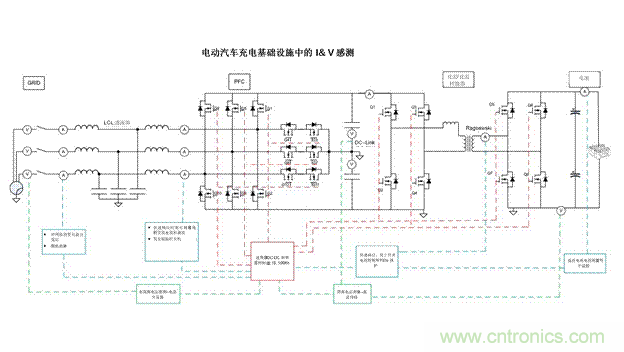 EV充電器未來趨勢：更快、更安全、更高效