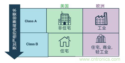如何設(shè)計高壓隔離式電源，輕松實現(xiàn)緊湊、低 EMI 目標？