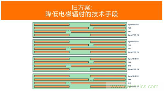 如何設(shè)計高壓隔離式電源，輕松實現(xiàn)緊湊、低 EMI 目標？
