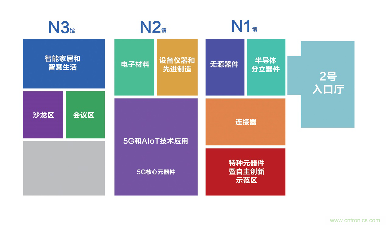 連接器新格局正在形成,乘風破浪你在哪里? 連接器新格局正在形成,乘風破浪你在哪里?