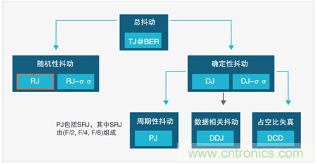 MSO6B專治抖動！查找和診斷功率完整性問題導致的抖動