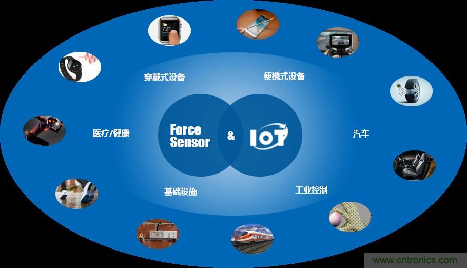 十年磨一劍,“柔性MEMS”獨創技術賦能多維人機/物機交互應用創新