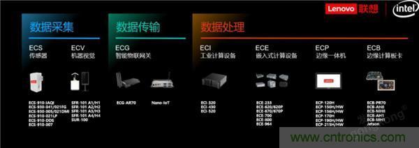 發力工業互聯網,聯想繪制了一張全景圖 發力工業互聯網,聯想繪制了一張全景圖