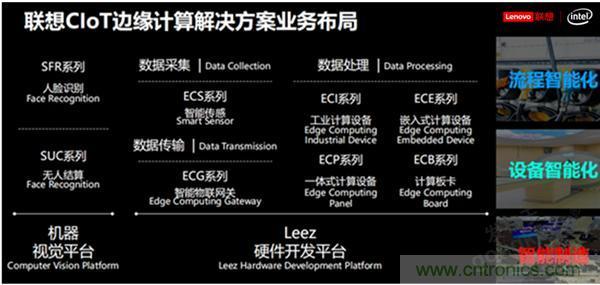 發力工業互聯網,聯想繪制了一張全景圖 發力工業互聯網,聯想繪制了一張全景圖
