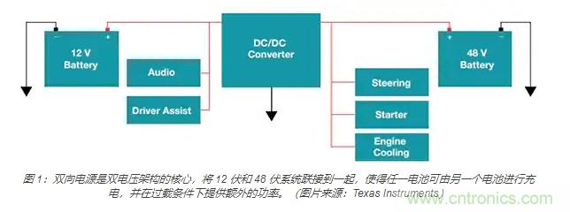 利用雙向電源轉換器和 PFC 來提高 HEV、BEV 和電網的能效