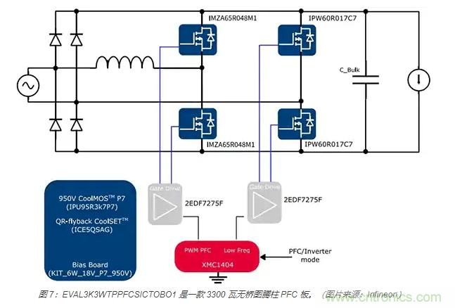 利用雙向電源轉換器和 PFC 來提高 HEV、BEV 和電網的能效