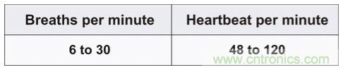 毫米波雷達(dá)是如何監(jiān)測(cè)生命體征信號(hào)的？
