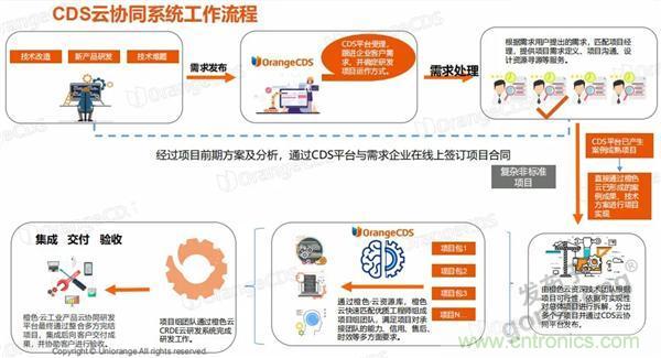 如果把研發外包的話……工業產品云端協同研發效果幾何? 如果把研發外包的話……工業產品云端協同研發效果幾何?