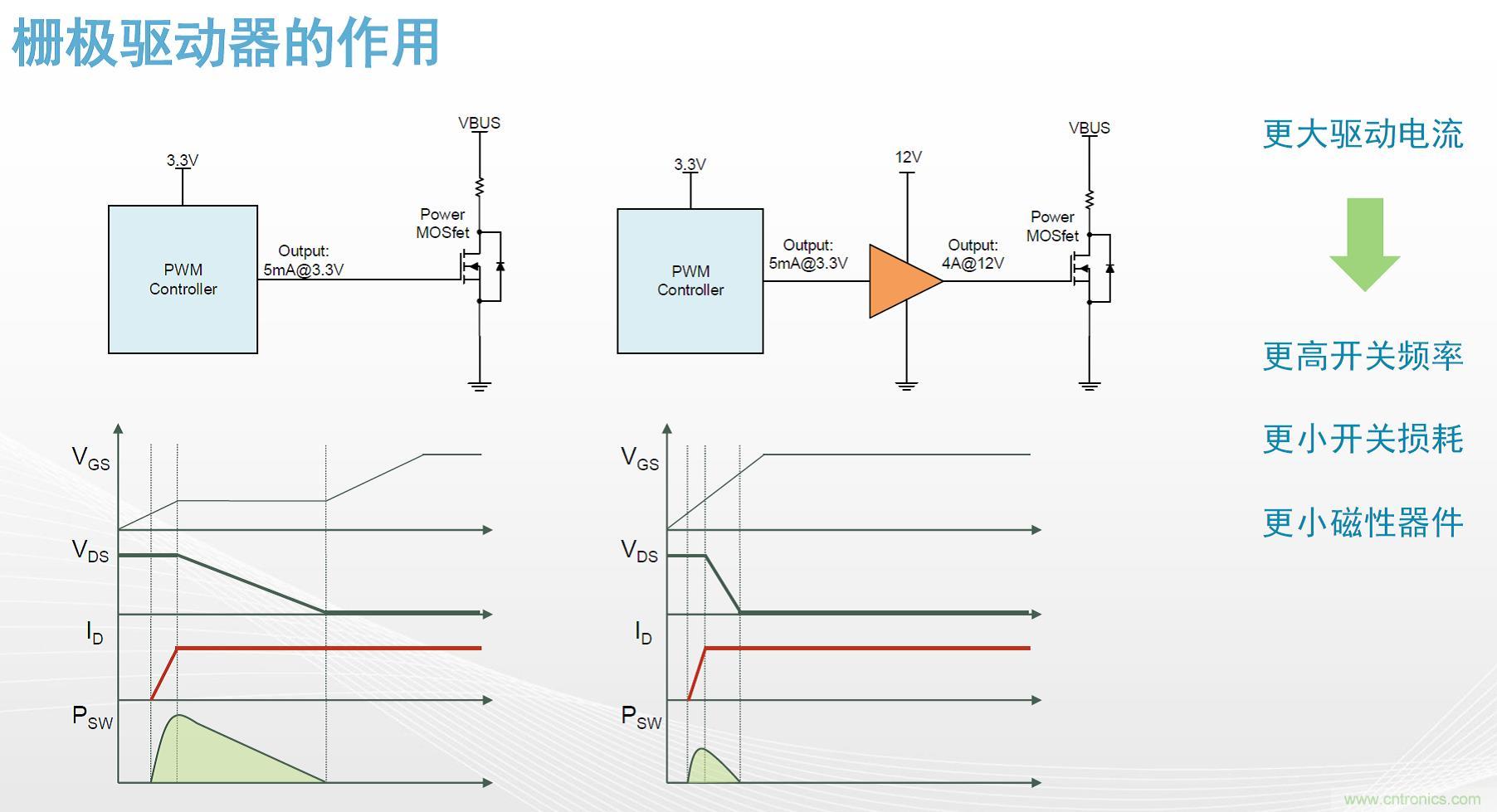 高功率電源應(yīng)用中需要怎樣的隔離驅(qū)動(dòng)? 高功率電源應(yīng)用中需要怎樣的隔離驅(qū)動(dòng)?