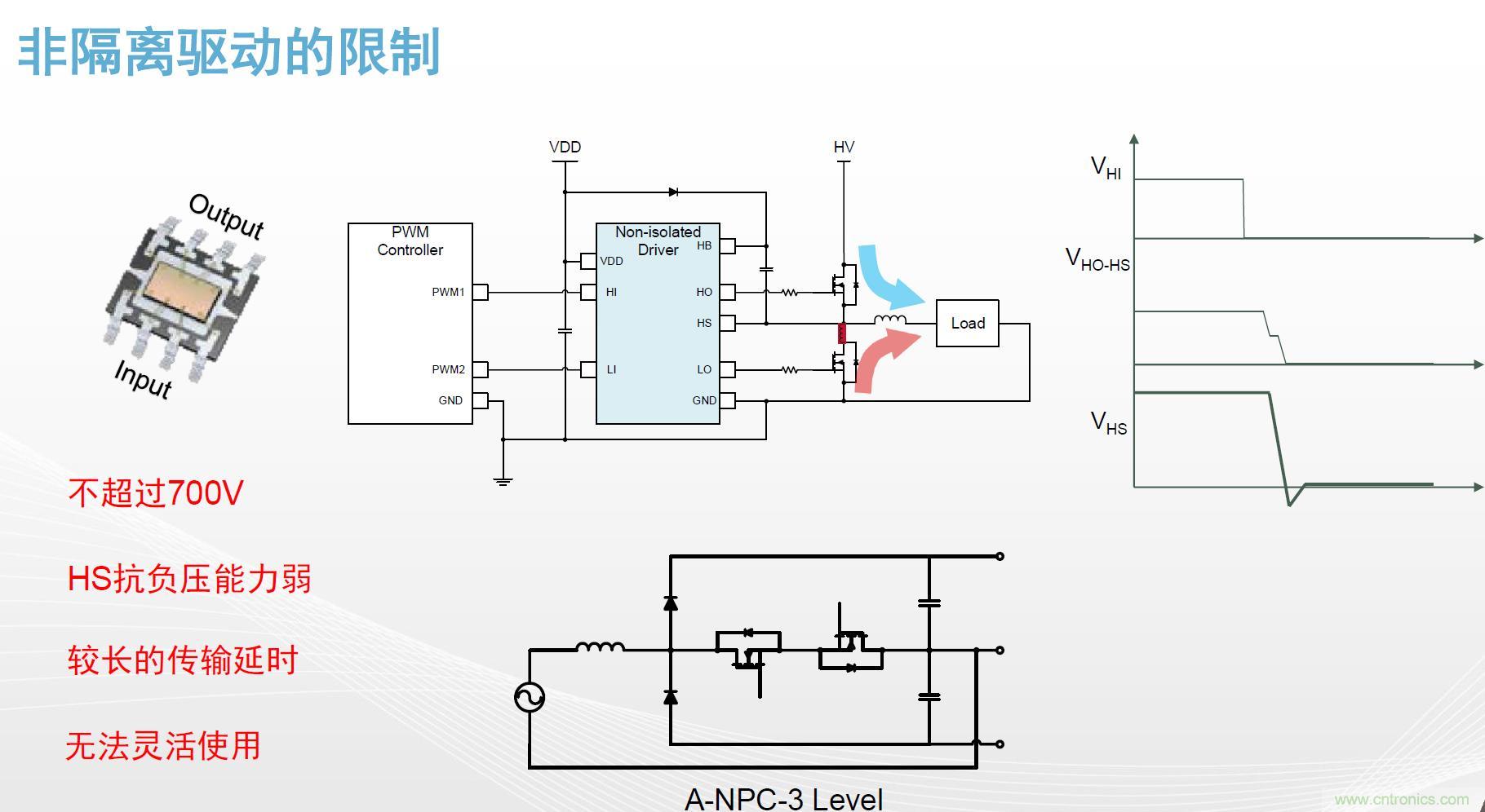 高功率電源應(yīng)用中需要怎樣的隔離驅(qū)動(dòng)? 高功率電源應(yīng)用中需要怎樣的隔離驅(qū)動(dòng)?