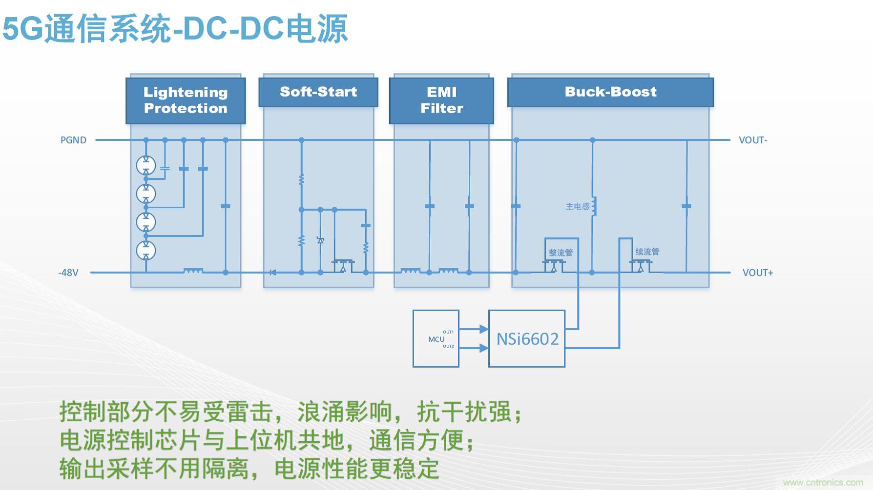 高功率電源應(yīng)用中需要怎樣的隔離驅(qū)動(dòng)? 高功率電源應(yīng)用中需要怎樣的隔離驅(qū)動(dòng)?