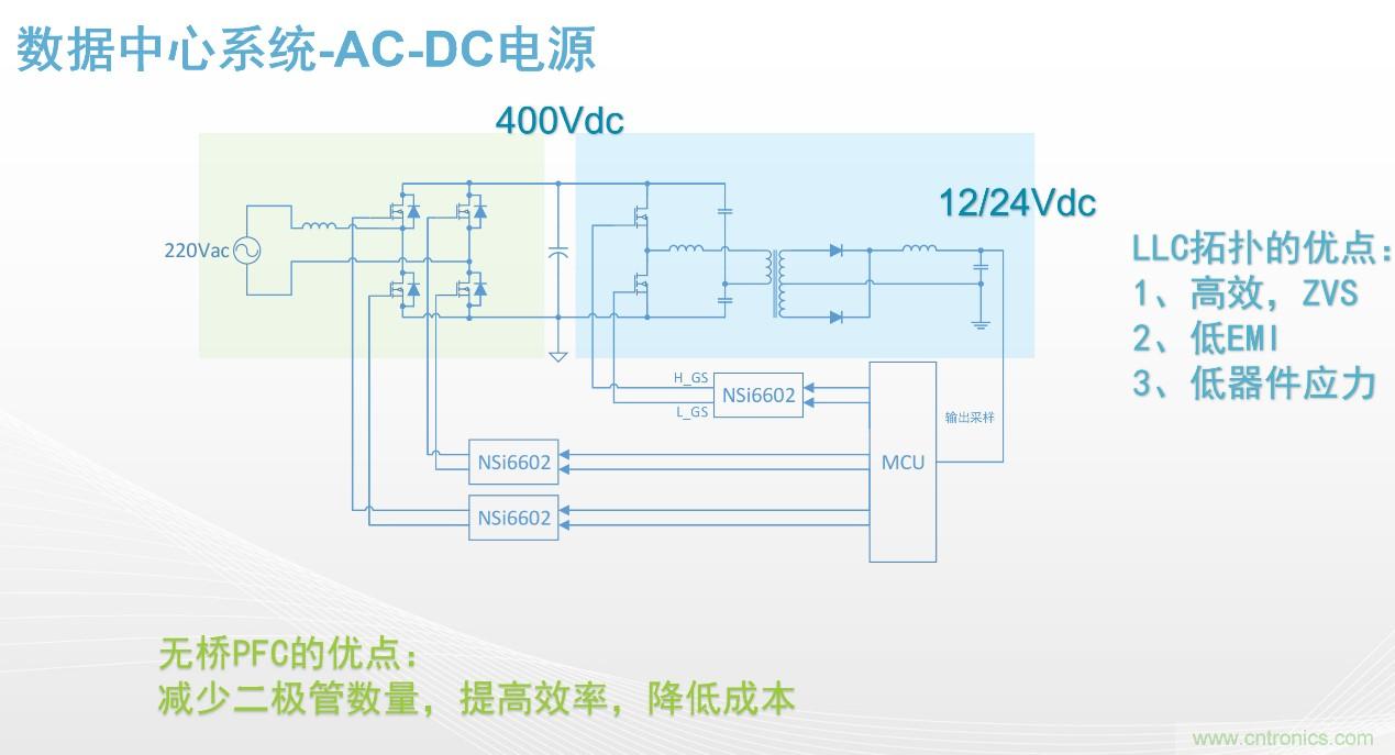 高功率電源應(yīng)用中需要怎樣的隔離驅(qū)動(dòng)? 高功率電源應(yīng)用中需要怎樣的隔離驅(qū)動(dòng)?